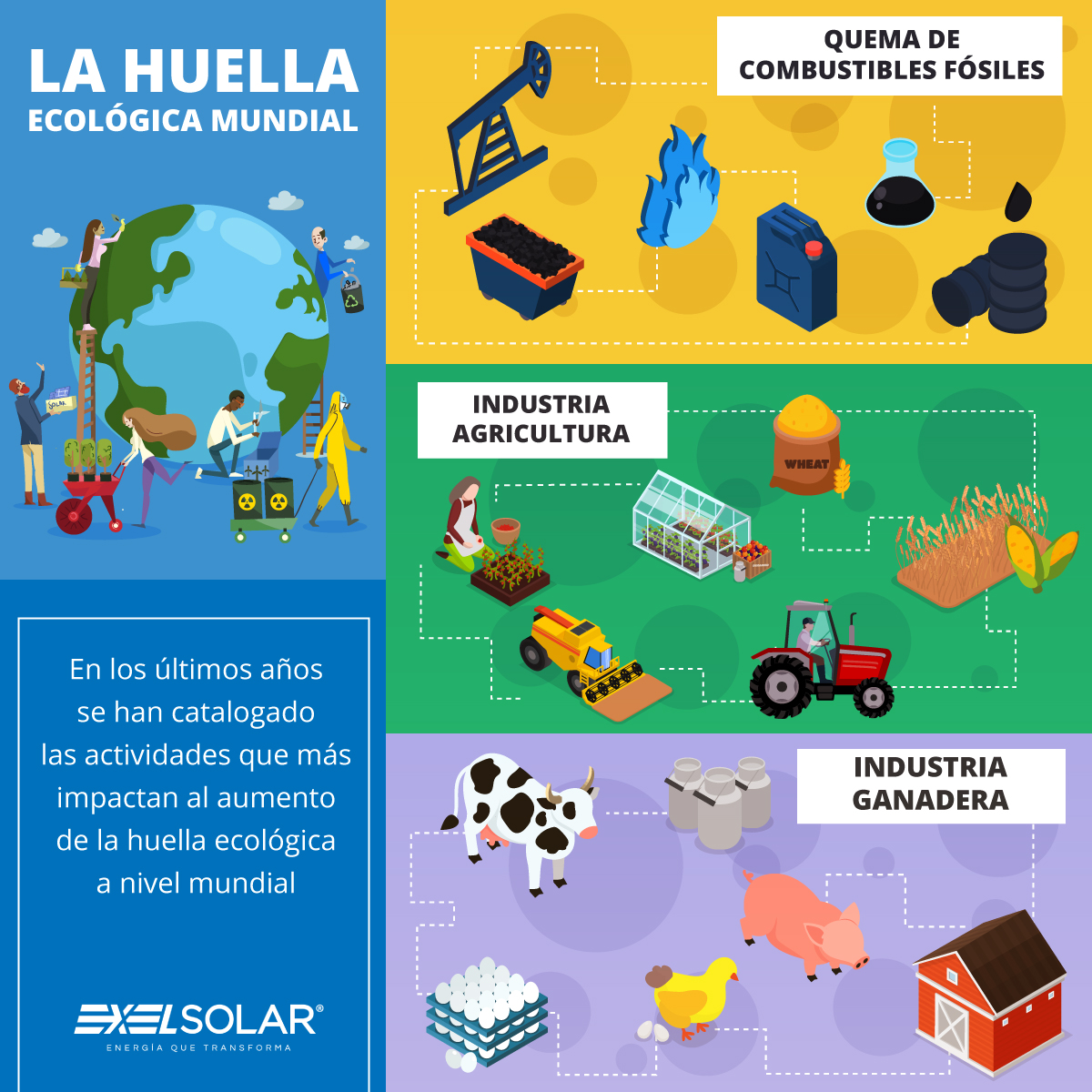 Biografía Huella Ecológica Y México Blog Solar 0646